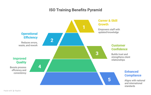 ISO training in Indonesia visual selection.png
