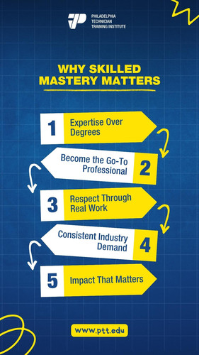 Why Skilled Mastery Matters.jpg
