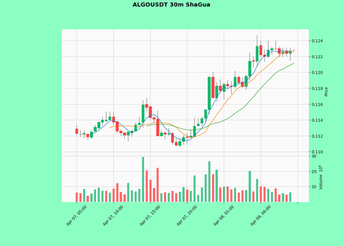 ALGOUSDT.png