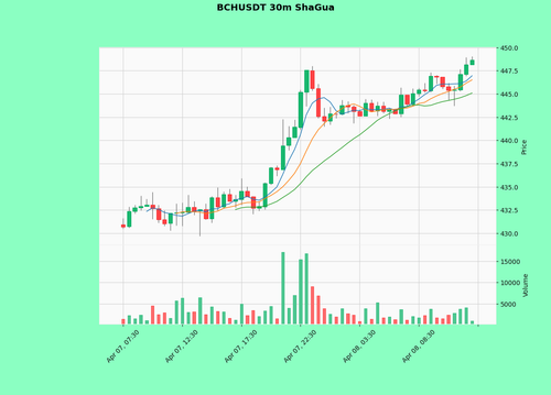 BCHUSDT.png