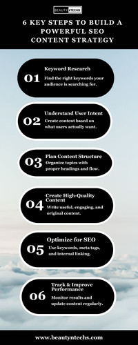 Effective SEO Content Strategy for Higher Rankings and Long Term Organic Growth.jpg