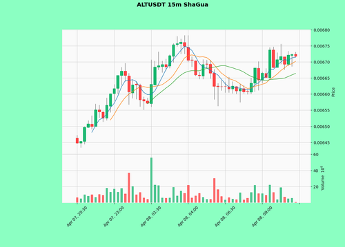 ALTUSDT.png