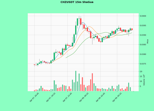 CHZUSDT.png