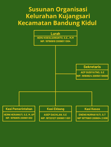 struktur organisasi Kujangsari page 0001.jpg