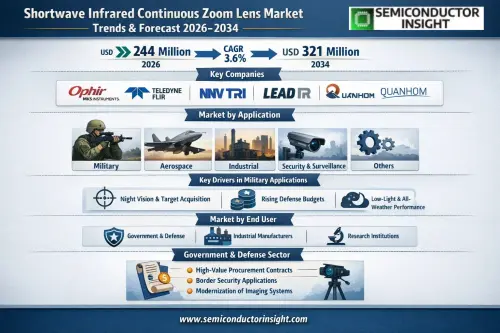 Shortwave Infrared Continuous Zoom Lens Market.webp