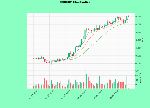 SEIUSDT.png
