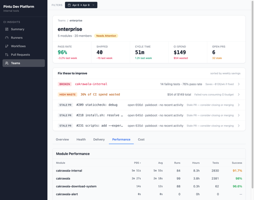 teams 05 performance.png