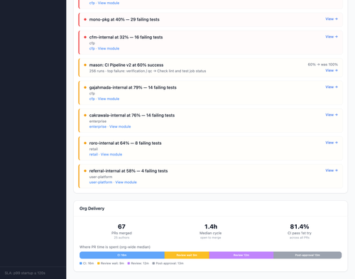 summary 04 org delivery.png