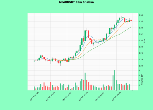 NEARUSDT.png