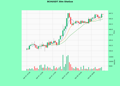 BCHUSDT.png