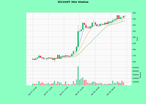 ZECUSDT.png