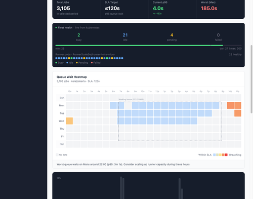runners 02 timeseries.png