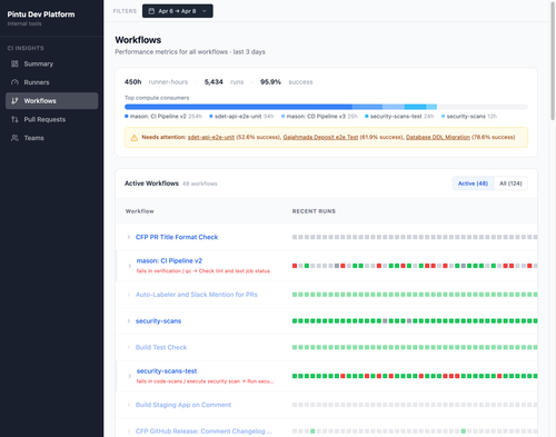 workflows 01 list.png