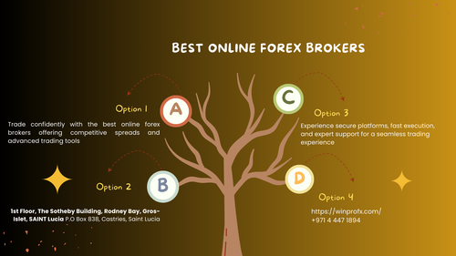 best online forex brokers.png