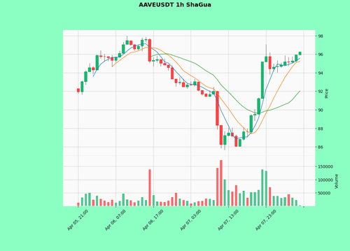 AAVEUSDT.png