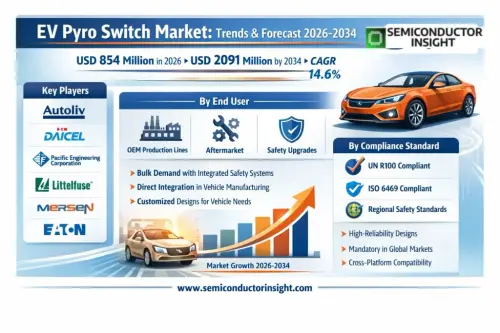 EV Pyro Switch Market.webp