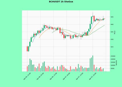 BCHUSDT.png