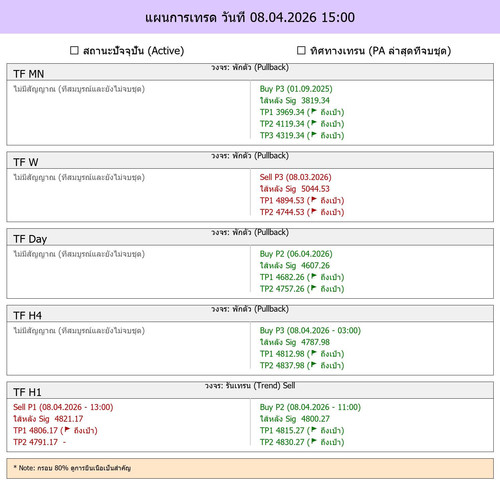 MaePla Report 08 04 2026 15 00.jpg