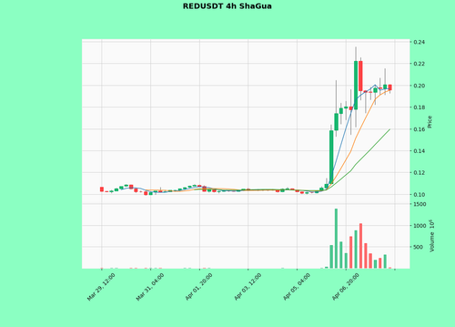 REDUSDT.png