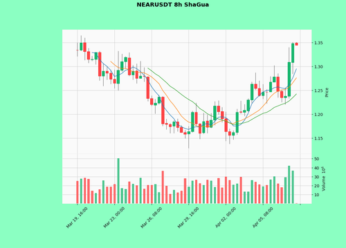 NEARUSDT.png