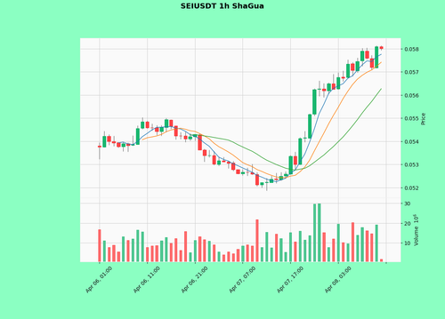 SEIUSDT.png