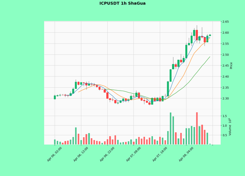 ICPUSDT.png