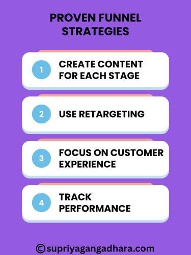 Proven Funnel Strategies.png