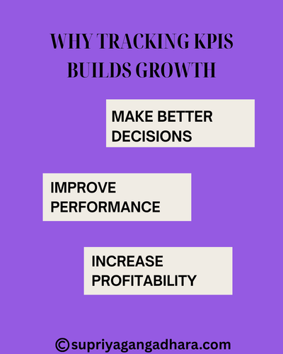 Why Tracking KPIs Builds Growth.png