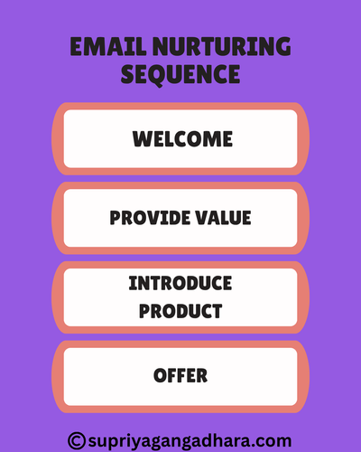 Email Nurturing Sequence.png