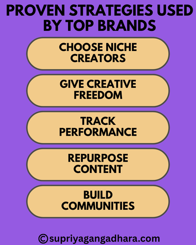 Proven Strategies Used by Top Brands.png