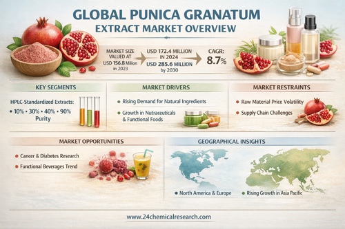 20260408 1251 Pomegranate Extract Market Outlook simple compose 01knnzcwn4ezzvkdnkz0d8d91t.png