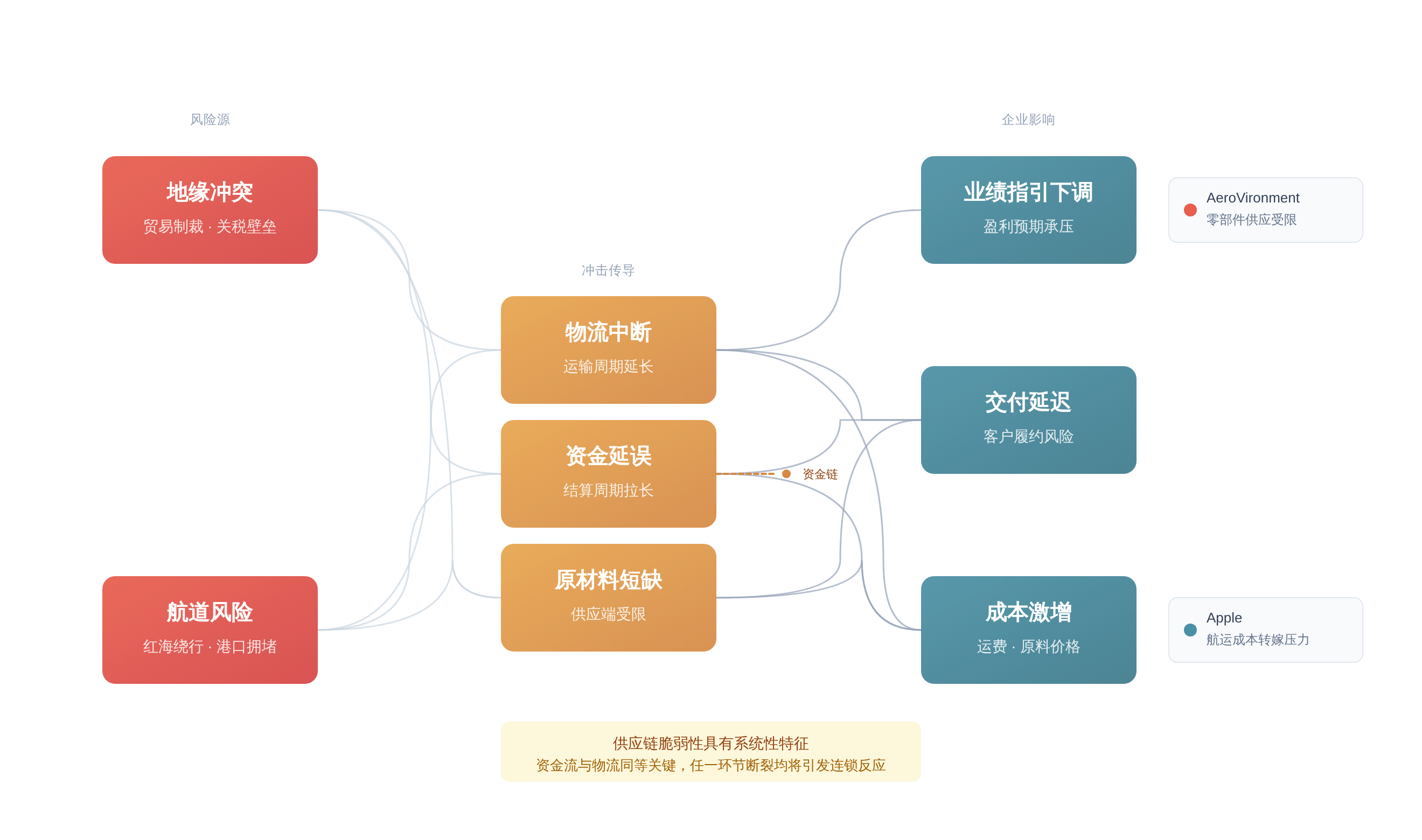 SVGDIAGRAM::正文图解 2