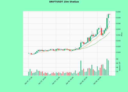DRIFTUSDT.png