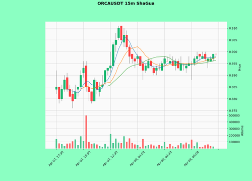 ORCAUSDT.png