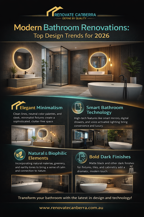 Modern Bathroom Renovations Top Design Trends for 2026.png