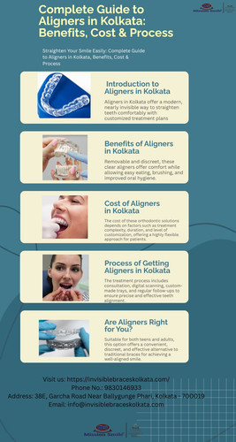 Complete Guide to Aligners in Kolkata Benefits, Cost & Process.jpg