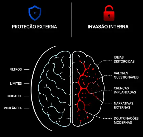 proteção externa x invação interna v2 1 .webp