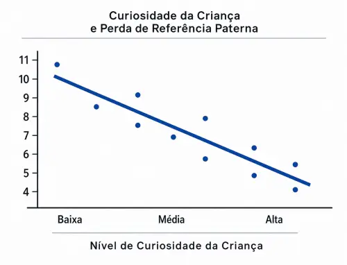 curisidade x referência gráfico 1 .webp