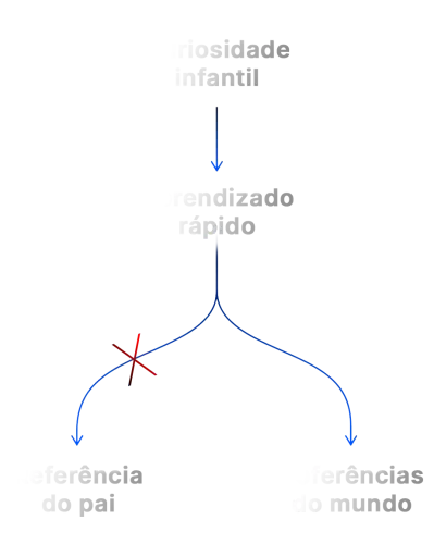 mundo x pai v2.webp