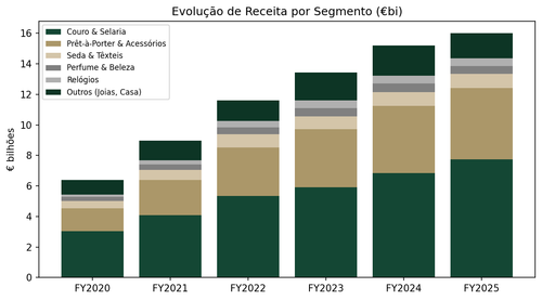 revenue segment.png