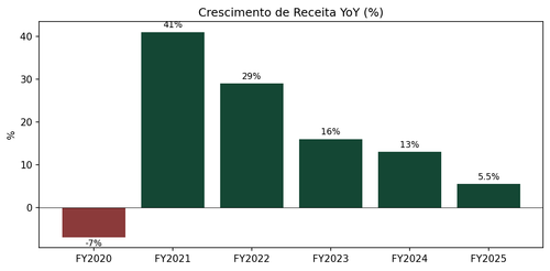 growth yoy.png