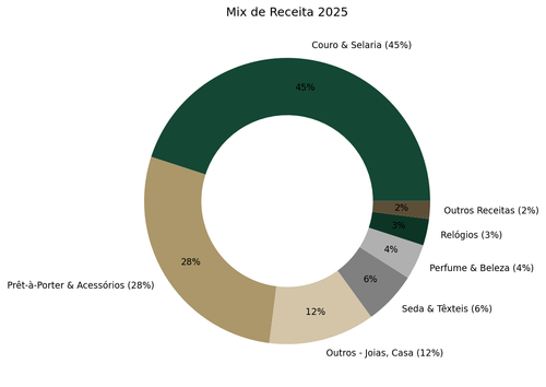 revenue pie.png