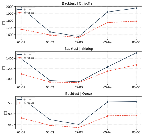 backtest comparison.png