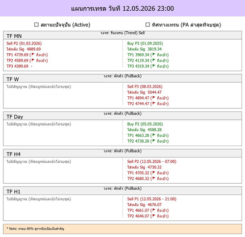 MaePla Report 12 05 2026 23 00.jpg