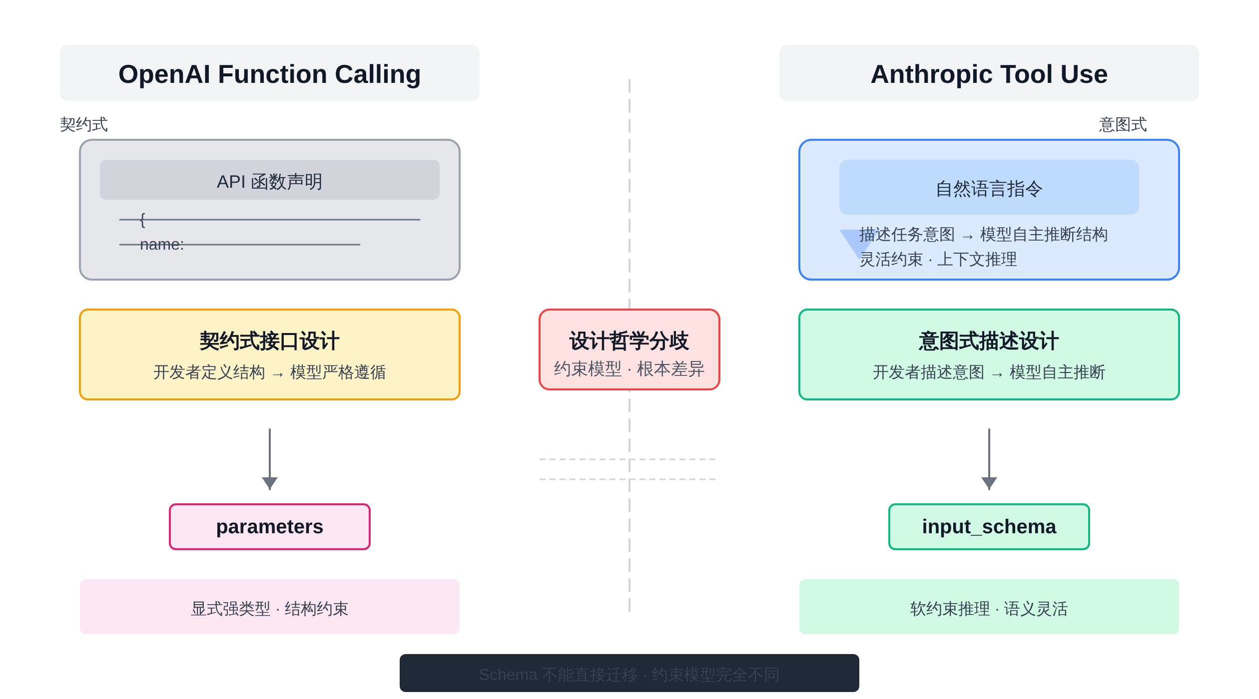 正文图解 1