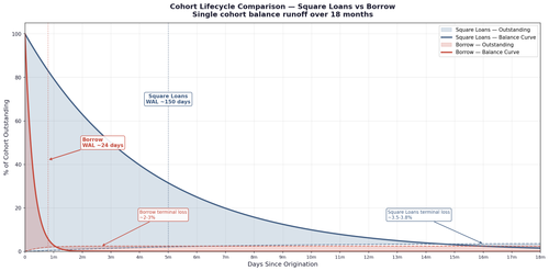 slide12 cohort combined 18mo.png