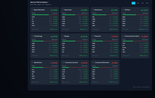 sector movers.png