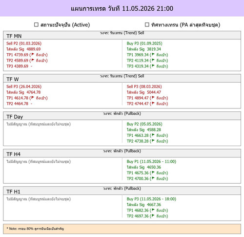 MaePla Report 11 05 2026 21 00.jpg