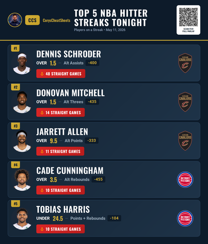 nba streaks Premium 20260511 141010.png