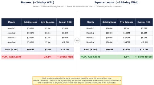 nco avg loans slide v2.png